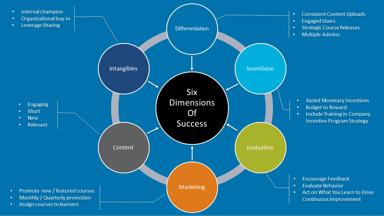 six-dimensions-of-effective-training-programs